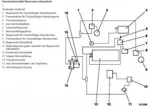 Schema Unterdruck X30XE.jpg