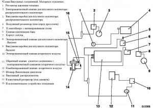 Схема вакуумных соединений подкапотки Opel Sintra X30XE (перевод).jpg