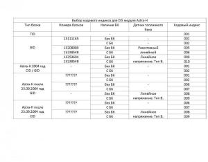 Выбор кодового индекса для DIS модуля Astra.jpg