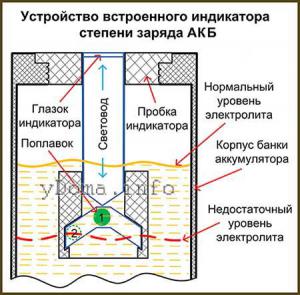 akkumulyator-indikator-gidrometr-abk-skhema-ustrojstvo.jpg