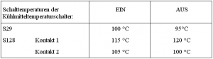 Schalttemperaturen - Sintra.png