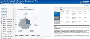 FireShot_Screen_Capture__197____Relative_Performance_Comparison_Tool_for_Passenger_Car_Specifications___Engine_Oil_Additives___The_Lubrizol_Corporation____lubrizol_com_apps_relperftool_pc_html.jpg