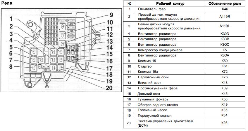 Схема предохранителей опель вектра с 2007 года