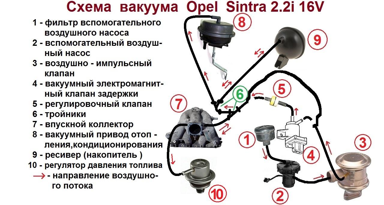 Инструкция по ремонту OPEL SINTRA