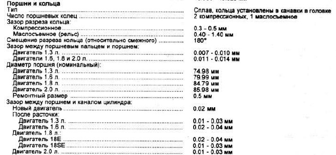 Что значит закоксовка (залегание) поршневых колец двигателя автомобиля?