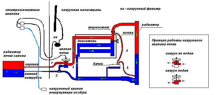 Схема и устройство печки opel omega