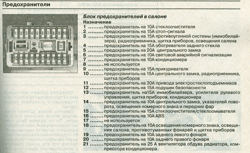 Схема предохранителей corsa d