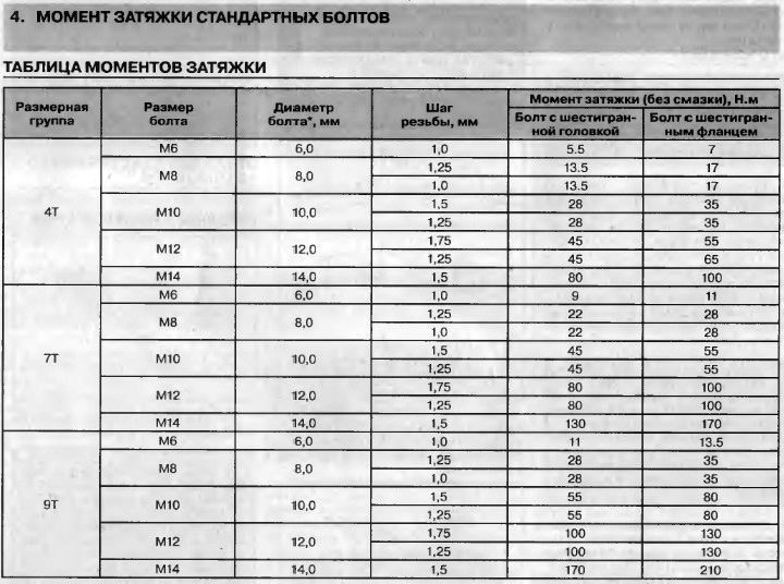 опель омега б моменты затяжки резьбовых соединений