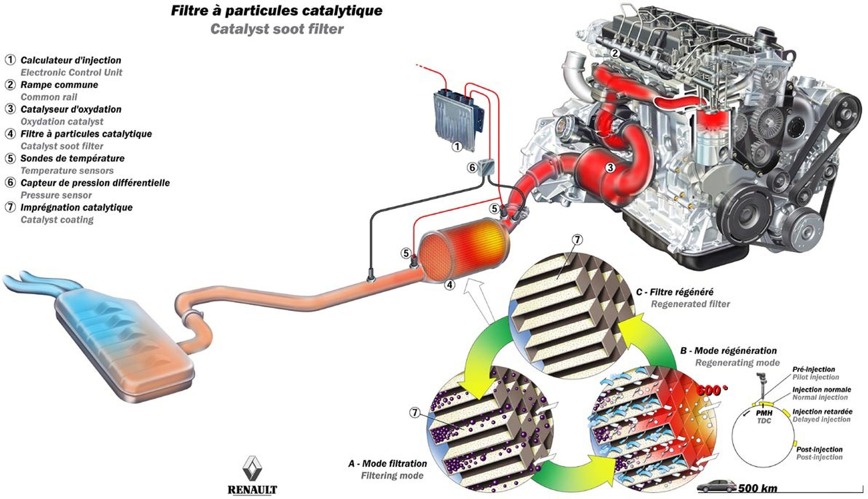 Сажевый фильтр для дизельного двигателя (DPF) - Formula OPEL