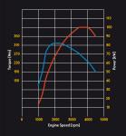 03_A283734_1.6_CDTI_Torque_Power_Curve.jpg