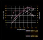 10_A283735_1.6_SIDI_Turbo_Torque_Power_Curve.jpg