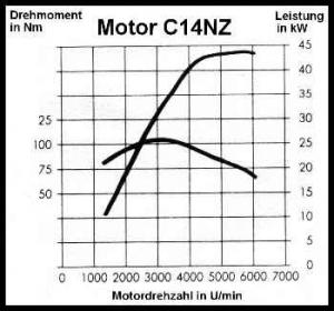 c14nz_diagramm.jpg