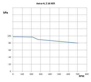 Diagram_RPM_kPa.png