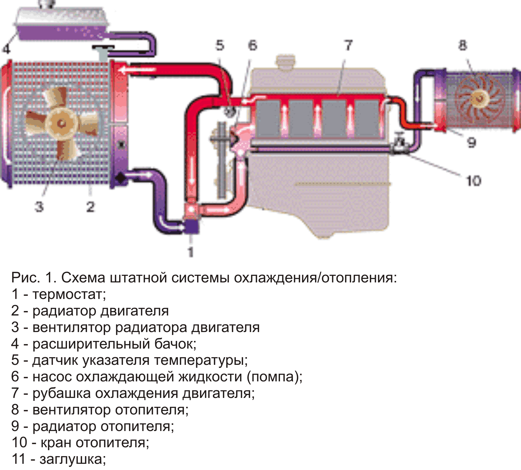 Система охлаждения ДВС схема