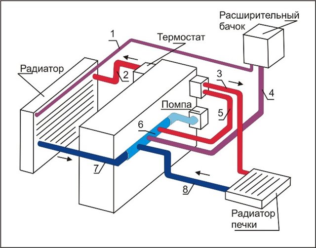 опель вектра а плохо греет печка